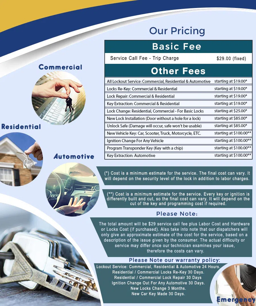 City Locksmith Store Bedford, OH 216-714-0238 - price-ls